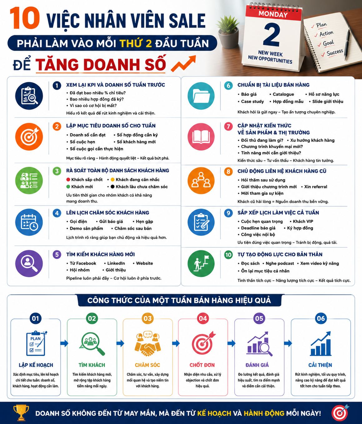 10-viec-nhan-vien-sale-nen-lam-vao-moi-sang-thu-hai-de-tang-doanh-so